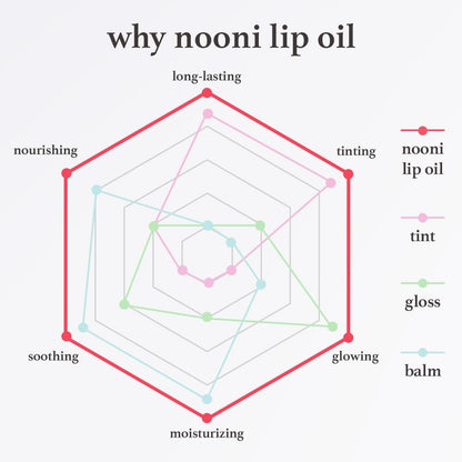 💖 Utolsó nap-Vásárlás 1 kap 1 ingyen 💖Koreai hidratáló ajakfesték olaj